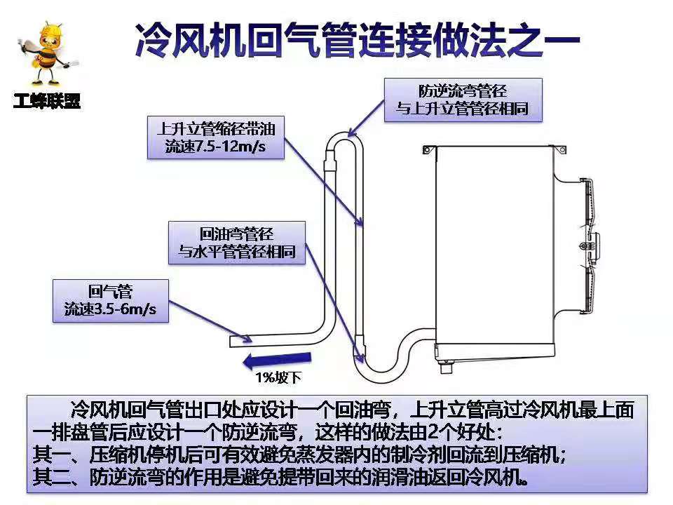 冷庫管道設計規范