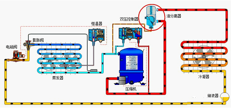 制冷壓縮機的潤滑油怎么總是變質？